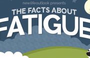 diabetic fatigue infographic