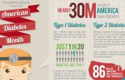 American Diabetes Month