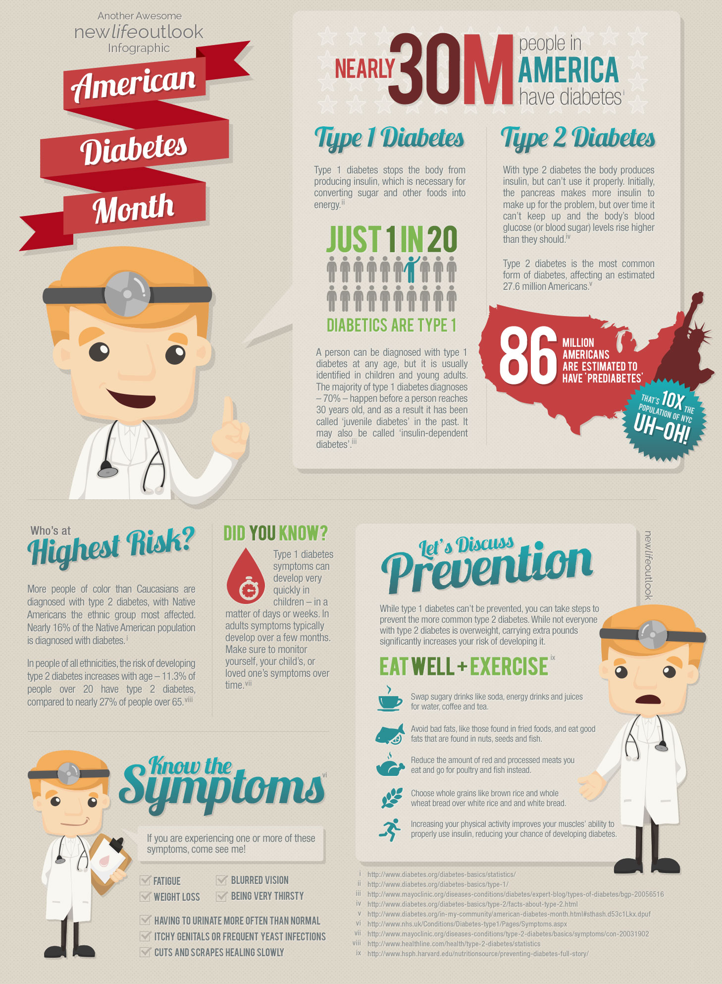 infographic-american-diabetes-month-newlifeoutlook