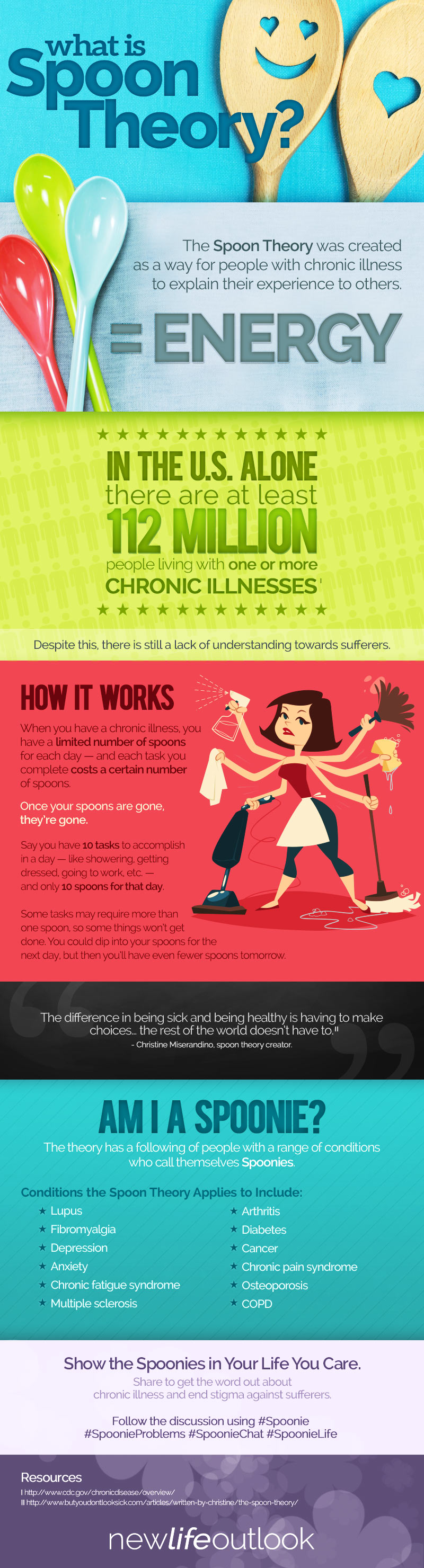 Type 2 Diabetes and Spoon Theory Infographic